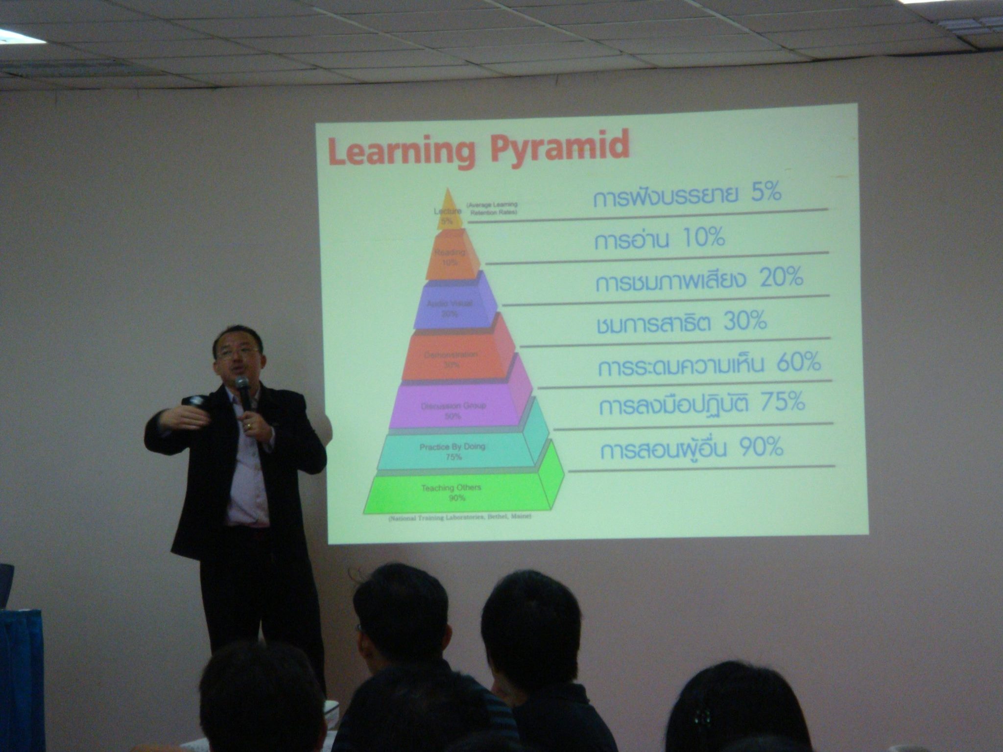 Team Precision PCL :  Coaching & Mentoring Techniques